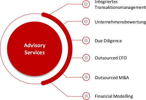 Advisory Services